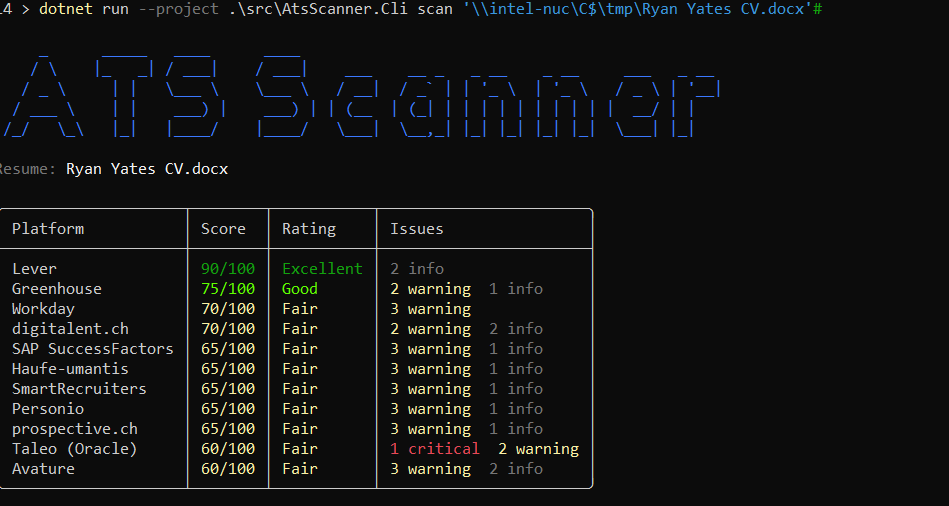 ATS Scanner of Ryan&rsquo;s CV